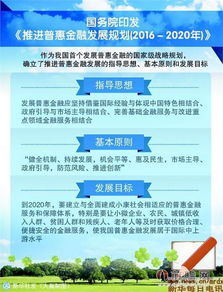 普惠金融戰(zhàn)略揚(yáng)帆起航，互聯(lián)網(wǎng)金融迎來發(fā)展與規(guī)范雙重利好