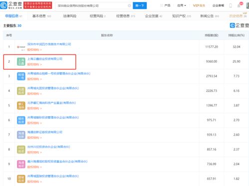 微眾信科IPO成功過會(huì) 螞蟻集團(tuán)旗下云鑫創(chuàng)投位列第二大股東，揭示互聯(lián)網(wǎng)信息服務(wù)新格局