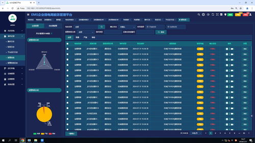 上海寶鋼阿賽洛屋頂光伏發電項目 綠色轉型與信息化管理的融合實踐