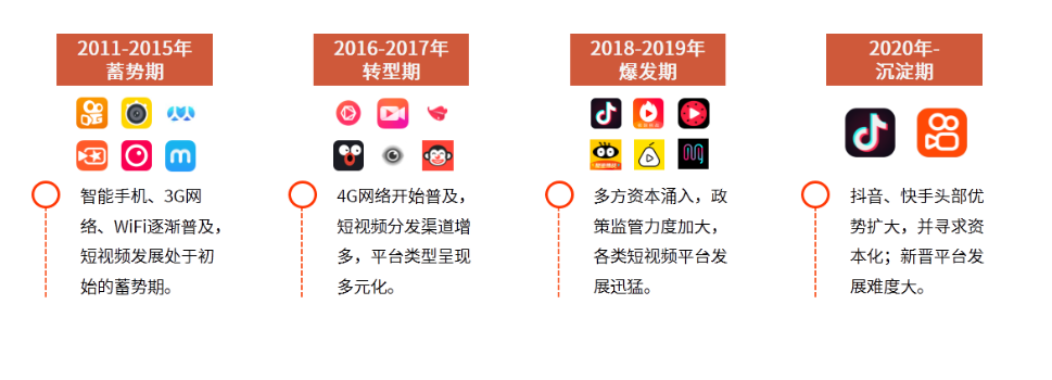 快手產(chǎn)品體驗報告 加速連接，深度共鳴的快手互聯(lián)